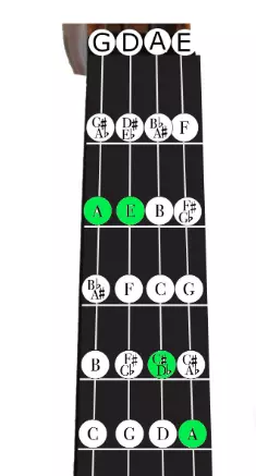 violin chords