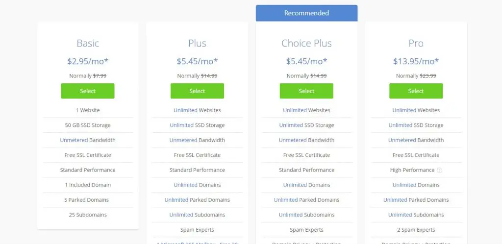 Bluehost Shared Hosting Plans