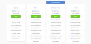 Bluehost Shared Hosting Plans