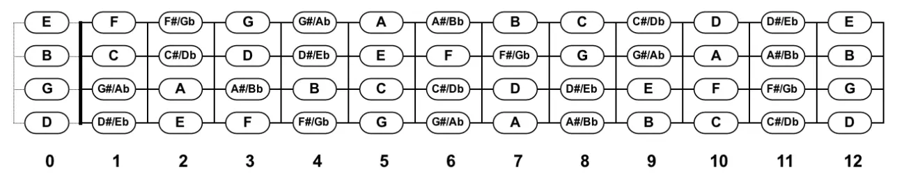 Ukulele Tuning