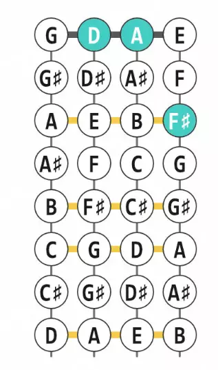 violin chords