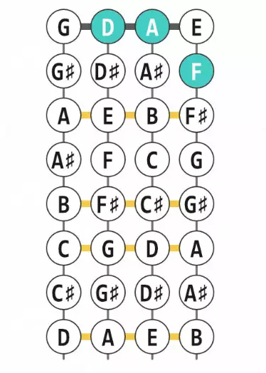 violin chords