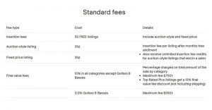 eBay Fees