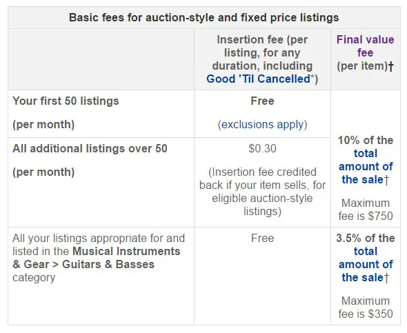 Ebay Fees