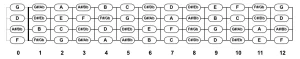 Ukulele Tuning