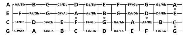 Ukulele Tuning