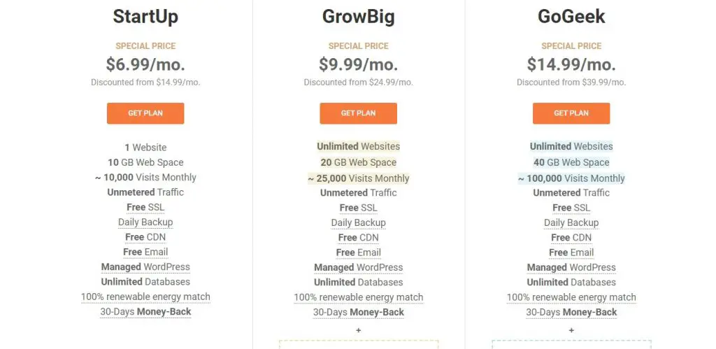 Siteground Shared Hosting Plans