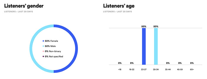 Graphs