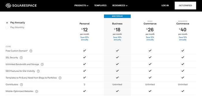 Squarespace Pricing