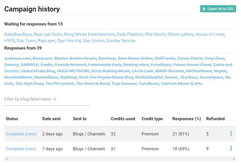 submithub results