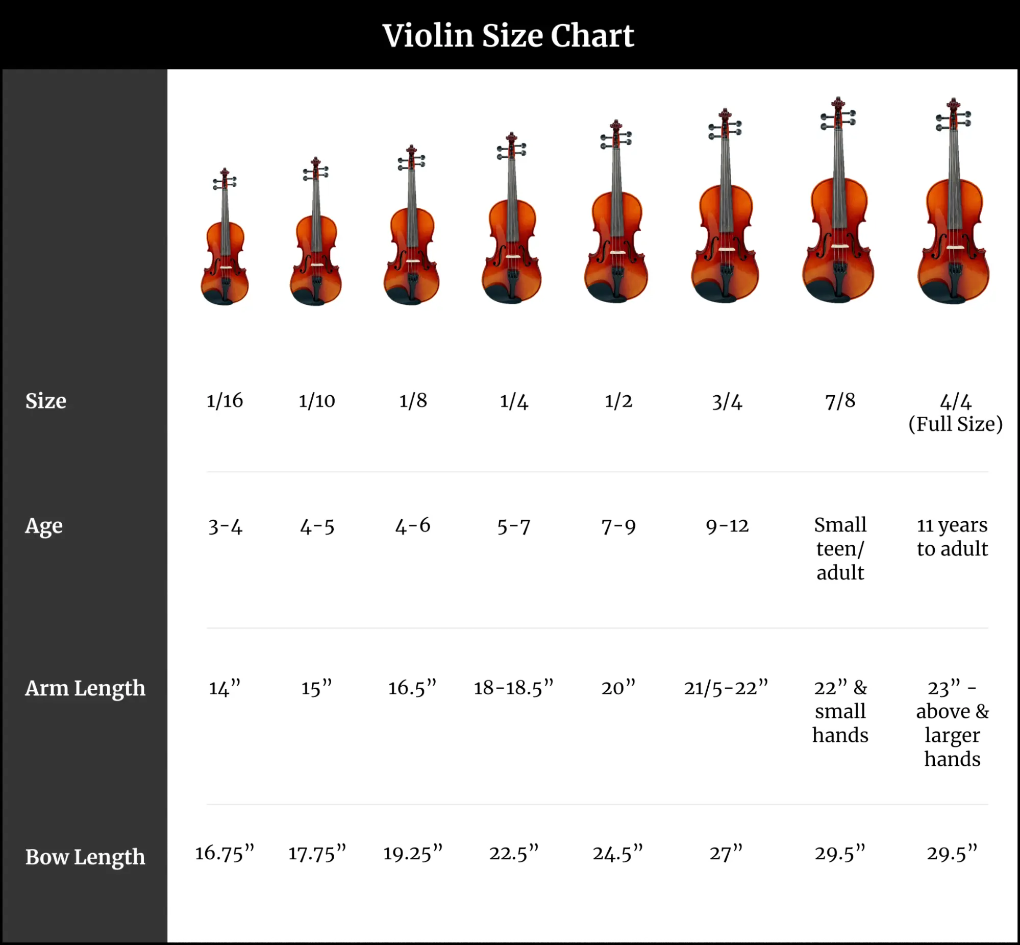 To Perfect Violin Size Size Chart]