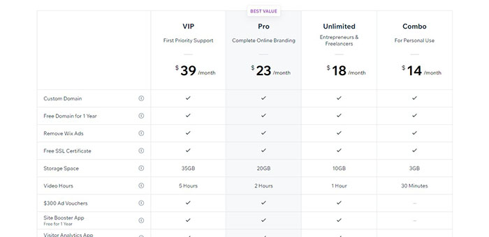 Wix Pricing